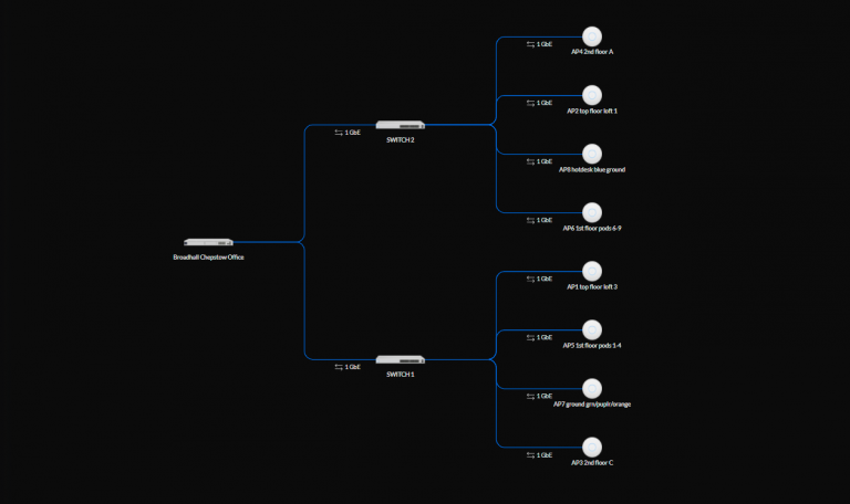 BroadHall_Chepstow_Topology